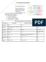 How To Take and Read An ECG ECG Basics