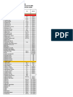 Daftar Reagensia Essensial & Alternatif