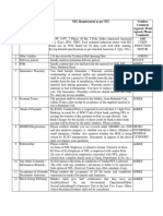 135 KW Induction Motor PAPERS