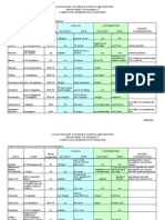 Medication Dilution