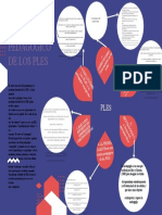 El Ecosistema Pedagógico de Los Ples: 6.-C On CL Usó Ne S: Los PL Esy La Ped Ago Gía E Mer Gen Tes