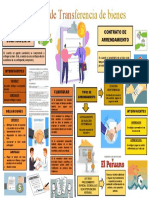 Contratos Infografia