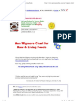 Ann Wigmore Chart For Raw Foods & Living Foods