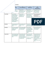 Peer Assessment Collaboration Rubric