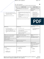 B31 Piping Calc Requirements