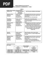 EARTH SCIENCE Second Quarter Week 1