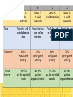 Rubrics