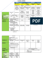 TABLE (Filarial Worms)
