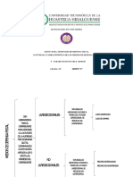 Cuadro Sinóptico de Los Medios de Defensa Fiscal