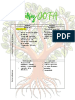 Matriz Dofa