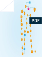 Diagrama de Flujo de Proceso