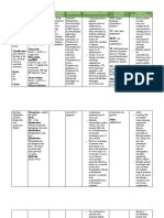 Macrolide Drug Study