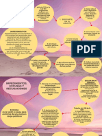 (Heidy) Impedimentos, Excusas y Recusaciones, Flujograma