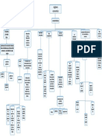 Mapa Conceptual Del Regimen Economico 2