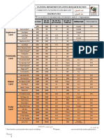 Community Facilities Standards List