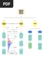 Mapa Conceptual