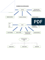 Curso de Autoclave