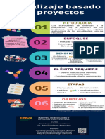 Aprendizaje Basado en Proyectos