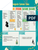 Gráfico Modelo Negocio Canvas