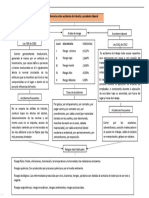 Diferencia Entre Accidente de Transito y Laboral