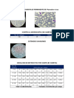 Resultados de Plasmodium