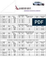 Pan India Tariff ..