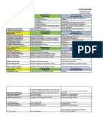 Quarter 4 Performance Task Detailed