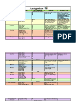 Analgésicos Utilizados en Odontología - Cuadro Comparativo