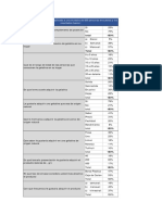 Ejercicio de Calculo de Encuesta (Iii Pac 2022)