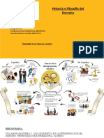 T3 - Historia y Filosofia Del Derecho - Grupo-4 (Corregido)