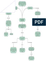 Rse - Mapa Conceptual