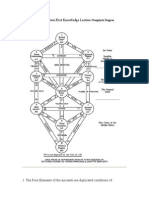 Golden Dawn First Knowledge Lecture-Neophyte Degree