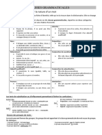 Leçon N°1: Les Classes Grammaticales: Objectif: Savoir Identifier La Nature D'un Mot