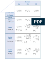 Formulas Reactores