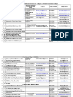 Medical and Dental Colleges PH No. and e Mail Id List