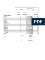 Distribution Network Problem