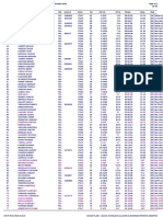 Classement 12 KM Foulées Androgiennes 2022