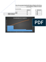 D3 Diagrama de Pareto