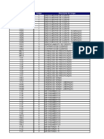 Lista Transacao & Matriz de Segregacao de Funcoes