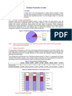 Fertilizer Production in India