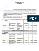 Philmay - Pricelist of ROPA REAL ESTATE