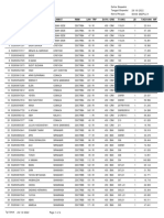 29/10/2022 Imam Saepul H: RBM LKH NO Nama TRF Daya GRD Tiang LB Tagihan Idpel MP Alamat