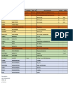 Tabela Suplementos Revisada