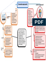 Mapa de Economia