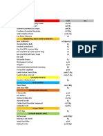 Purchase Order Kitchen