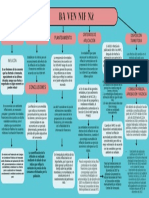 Mapa Conceptual - Ba Ven Nif 2