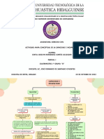 Mapa Conceptual de La Capacidad e Incapacidad