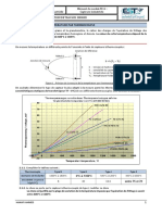 Correction TDs CI