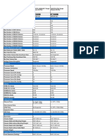 Compare Storage Systems