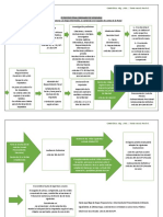 El Proceso Penal Ordinario de Honduras